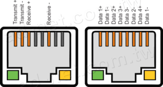 Network applications - Ethernet | Home