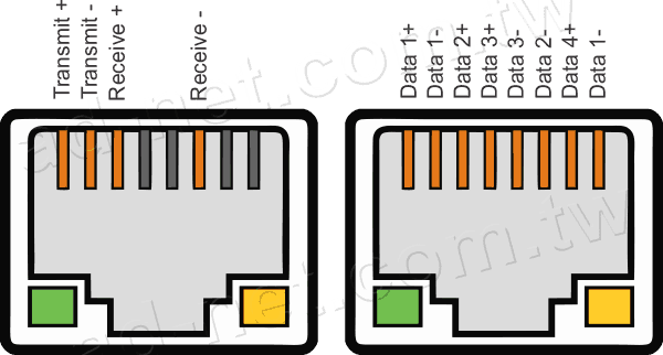 Ethernet_connector_difference