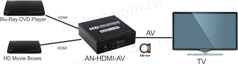 HDMI to AV+L/R Audio Converter
