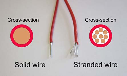 solid-vs-stranded-hookup-wire_img