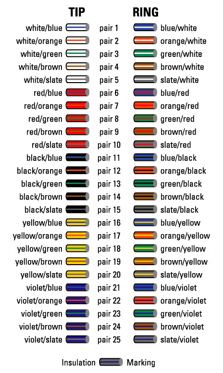 multi-pair_cable