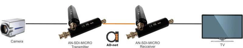 Micro type  3G SDI Optical transmitter & receiver