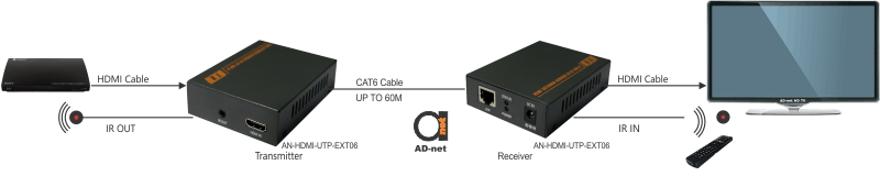 HDMI IR Extender