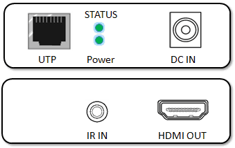 HDMI IR Extender