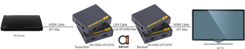 HDMI over single CAT6 Extender 