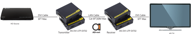  DVI Extender over single CAT6