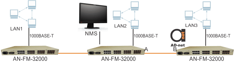New Generation Ring Supporting Multiservice Gigabit Ethernet and 32 E1 Fiber Optical Multiplexer