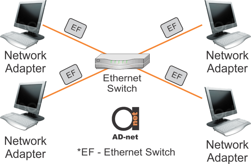 Ethernet