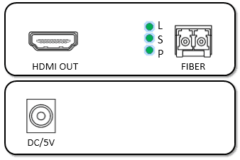 HDMI Fiber Optic Extender