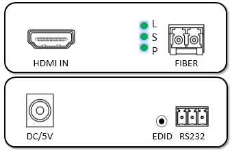 HDMI Fiber Optic Extender 