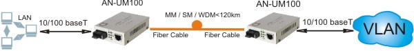 fiber optic media converter connection scheme