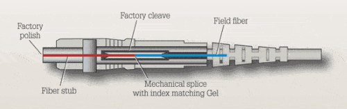 mechanical