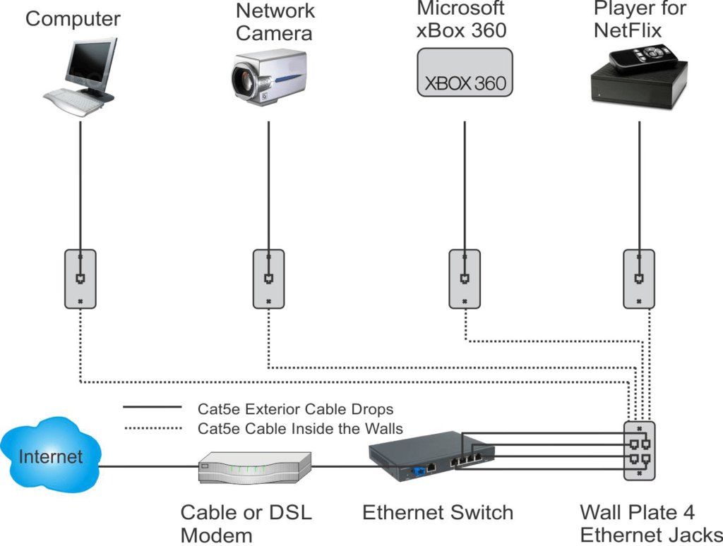 switches_scheme