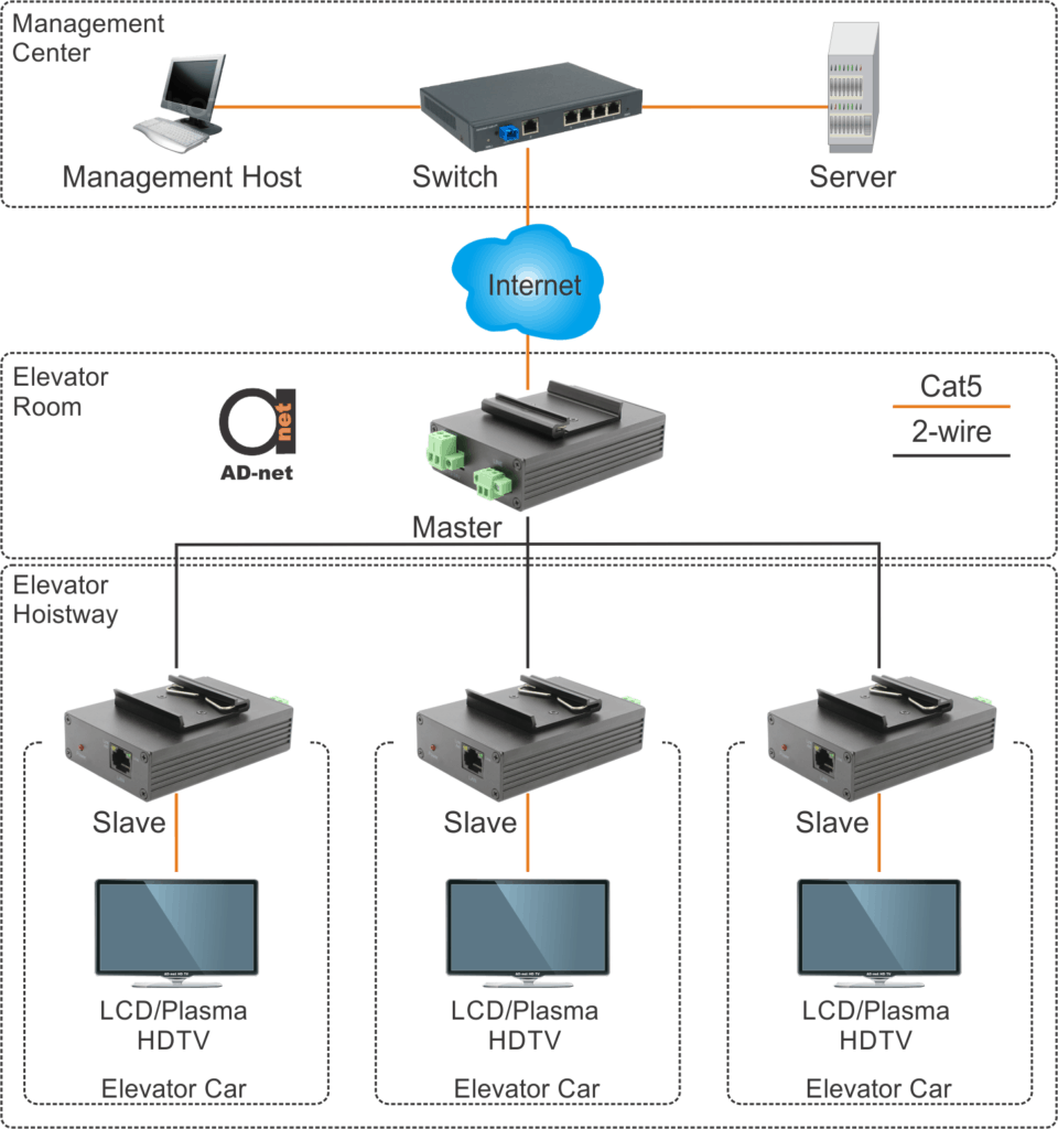 scheme2