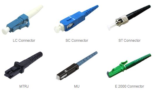 Different Types Of Fiber Connectors