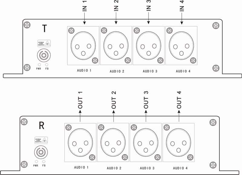 4 channels 3-pin XLR balanced audio over fiber converter