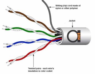 Wire Insulation, Insulation Materials and Insulation Colors | Home