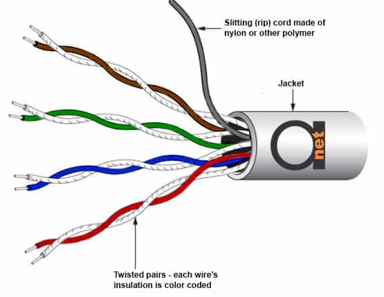 Understanding Insulation in Ethernet Cables