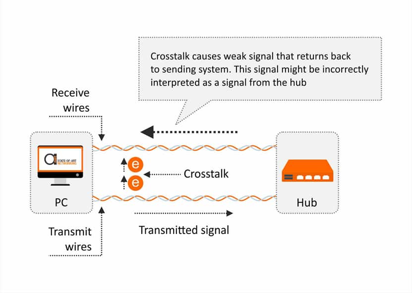 Near-End Crosstalk