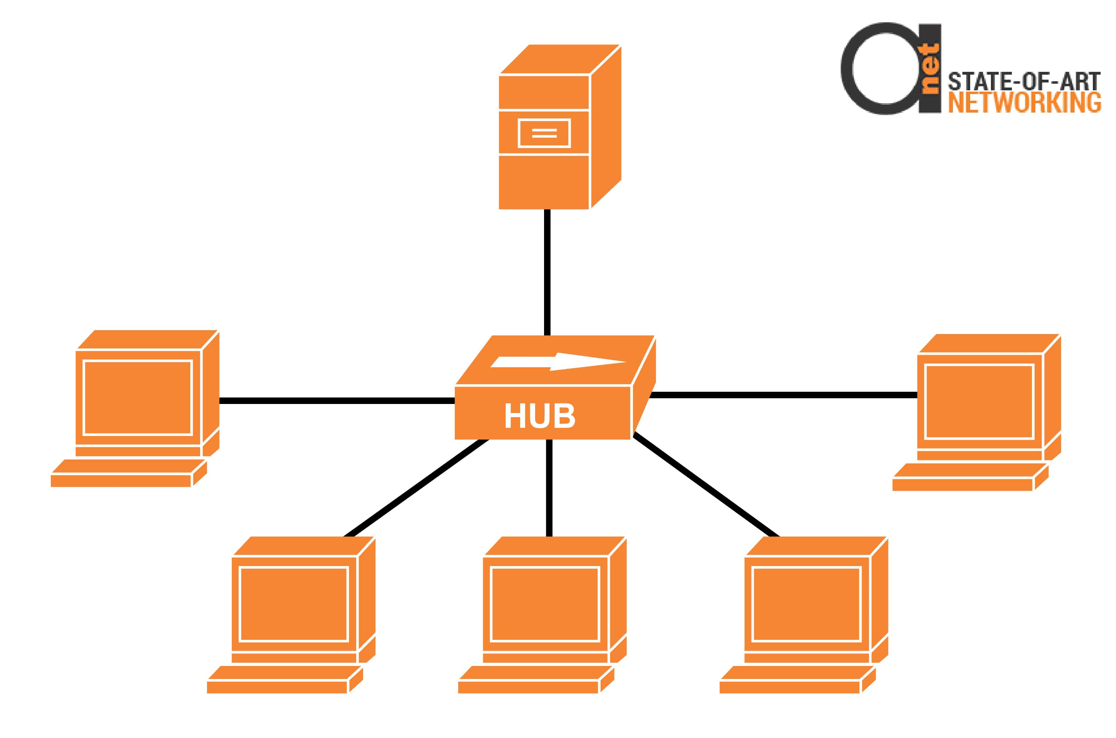 Hub as central element of network