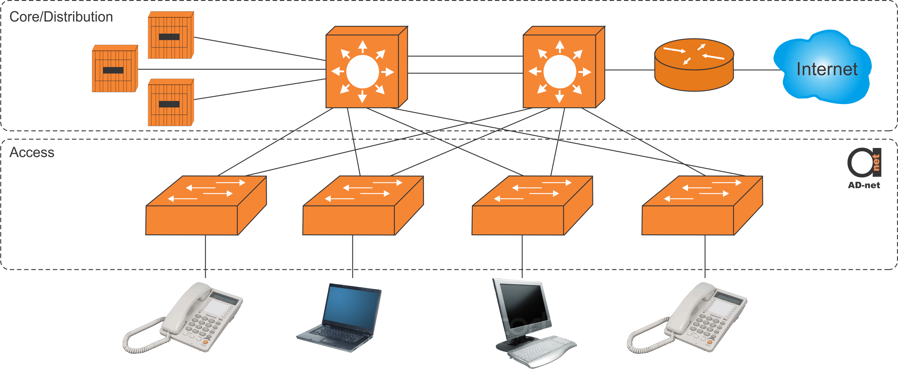 Collapsed Core Architecture