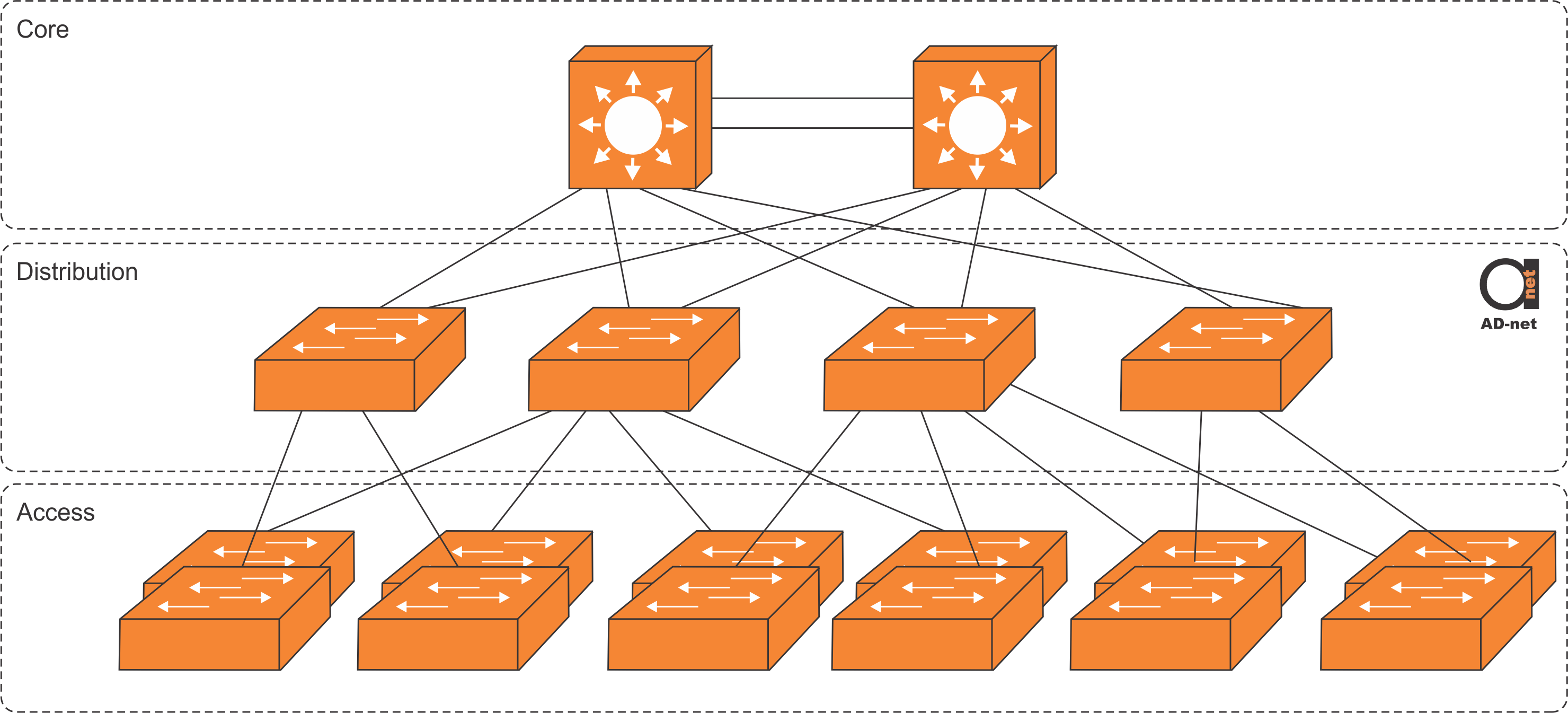 architecture - What's the difference between Layers and Tiers