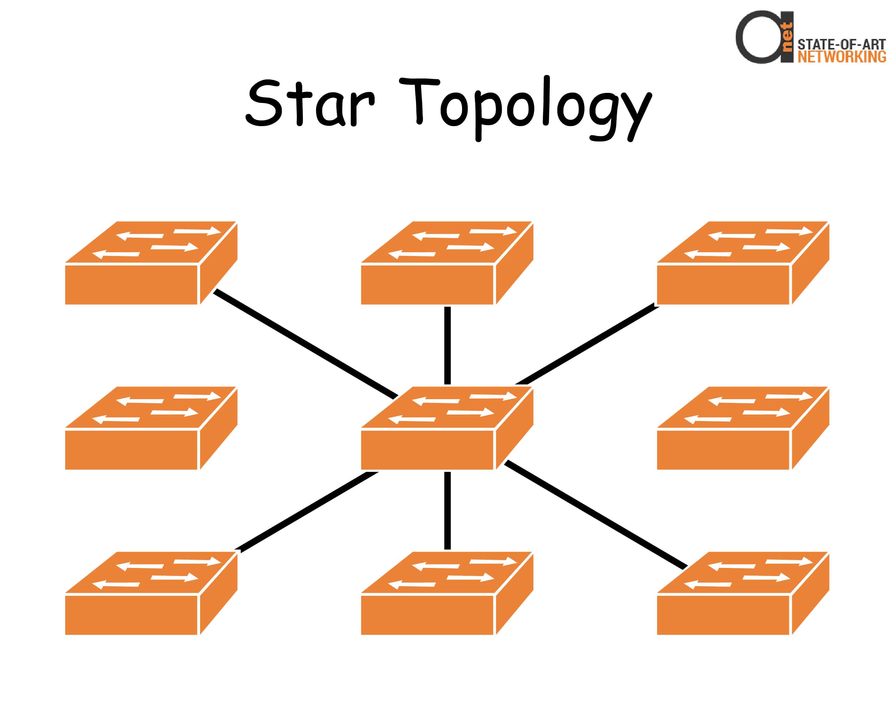 network toplogy star