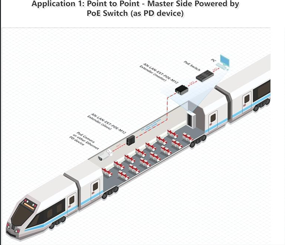 Point to Point PoE Ethernet Extension using M12 LAN Extender
