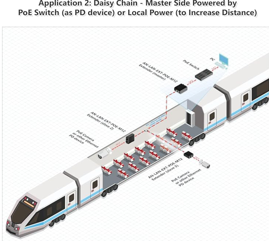 Daisy Chain PoE Ethernet Extension using M12 LAN Extenders
